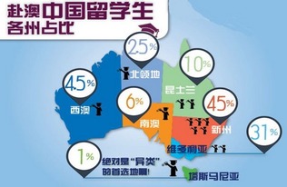 8张图读懂澳洲房地产投资 游学咨询服务全视角解析